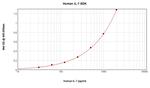 Human IL-7 ELISA Development Kit (ABTS)