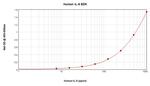 Human IL-8 ELISA Development Kit (ABTS)