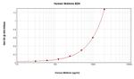 Human MDK ELISA Development Kit (ABTS)