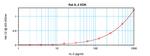 Rat IL-2 ELISA Development Kit (ABTS)