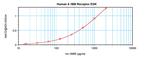 Human 4-1BB (CD137/TNFRSF9) ELISA Development Kit (ABTS)