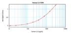 Human IL-9 ELISA Development Kit (ABTS)