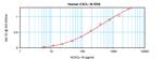 Human CXCL16 ELISA Development Kit (ABTS)