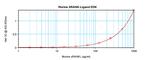 Mouse RANKL (Soluble) ELISA Development Kit (ABTS)