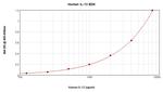 Human IL-13 ELISA Development Kit (ABTS)