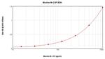 Mouse M-CSF (CSF1) ELISA Development Kit (ABTS)