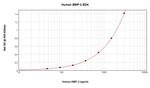 Human/Mouse/Rat BMP-2 ELISA Development Kit (ABTS)