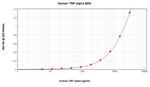 Human TNF alpha ELISA Development Kit (ABTS)