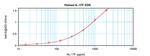 Human IL-17F ELISA Development Kit (ABTS)