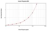 Human IFN gamma ELISA Development Kit (ABTS)