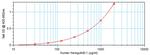 Human HRG beta-1 ELISA Development Kit (ABTS)