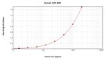 Human SCF ELISA Development Kit (ABTS)