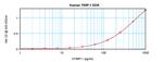 Human TIMP-1 ELISA Development Kit (ABTS)