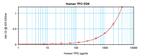 Human TPO ELISA Development Kit (ABTS)