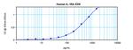 Human IL1RA ELISA Development Kit (ABTS)