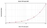 Mouse TNF alpha ELISA Development Kit (ABTS)