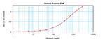 Human Eotaxin ELISA Development Kit (ABTS)