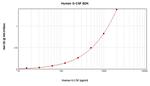 Human G-CSF ELISA Development Kit (ABTS)