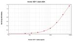 Human SDF-1 alpha/CXCL12A ELISA Development Kit (ABTS)