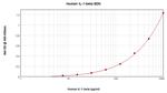 Human IL-1 beta ELISA Development Kit (ABTS)