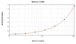 Mouse IL-12 p70 ELISA Development Kit (ABTS)