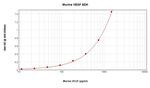 Mouse VEGF-165 ELISA Development Kit (ABTS)