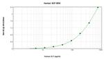 Human SCF ELISA Development Kit (TMB)