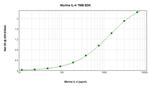 Mouse IL-4 ELISA Development Kit (TMB)