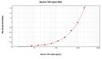 Mouse TNF alpha ELISA Development Kit (TMB)