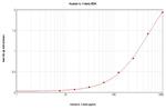 Human IL-1 beta ELISA Development Kit (TMB)