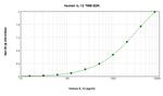 Human IL-12 p70 ELISA Development Kit (TMB)