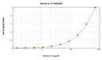 Mouse IL-12 p70 ELISA Development Kit (TMB)