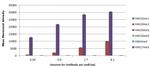 Histone H4K20me3 Antibody in ELISA (ELISA)