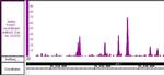 TWIST Antibody in ChIP-Sequencing (ChIP-Seq)