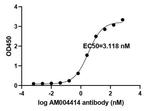 SARS-CoV-2 Spike Antibody in ELISA (ELISA)