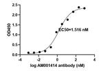 SARS-CoV-2 Spike Antibody in ELISA (ELISA)