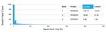 RPS6KA5/MSK1 Antibody in Peptide array (ARRAY)