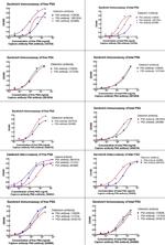 PSA Antibody in ELISA (ELISA)