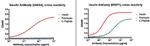 Insulin Antibody in ELISA (ELISA)