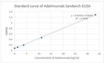 Adalimumab Antibody in ELISA (ELISA)