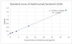 Adalimumab Antibody in ELISA (ELISA)