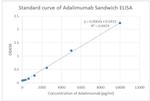 Adalimumab Antibody in ELISA (ELISA)