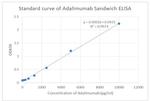 Adalimumab Antibody in ELISA (ELISA)