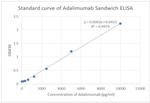 Adalimumab Antibody in ELISA (ELISA)