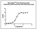 Obinutuzumab Antibody in ELISA (ELISA)