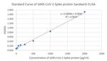 SARS-CoV-2 Neutralizing Antibody in ELISA (ELISA)