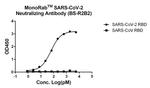 SARS-CoV-2 Neutralizing Antibody in ELISA (ELISA)