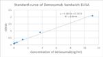 Denosumab Antibody in ELISA (ELISA)