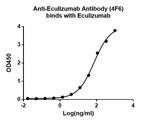 Eculizumab Antibody in ELISA (ELISA)