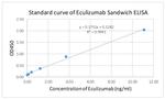 Eculizumab Antibody in ELISA (ELISA)